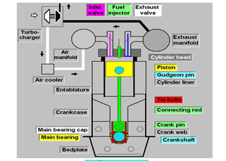 Image 1 for Engine Knowledge